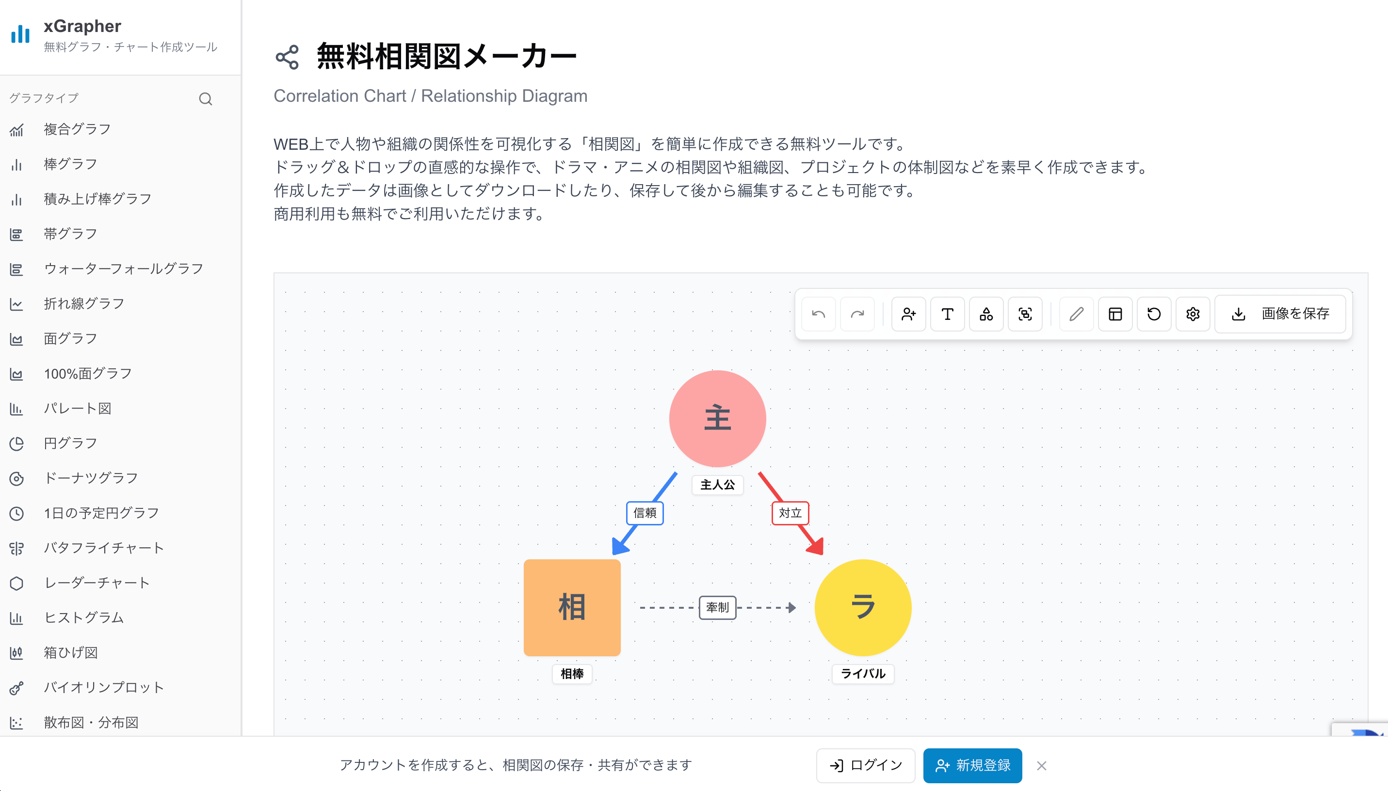 xGrapherの相関図作成画面 xGrapherの相関図作成画面
